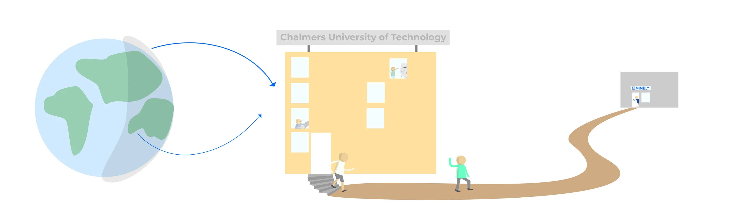 The adventure started out as a student project at the Chalmers University of Technology in Gothenburg, Sweden. We came from different parts of the world, from different backgrounds, but what brought us together is this question: "What will the future of water look like?" Today, we develop solutions to make a sustainable future.