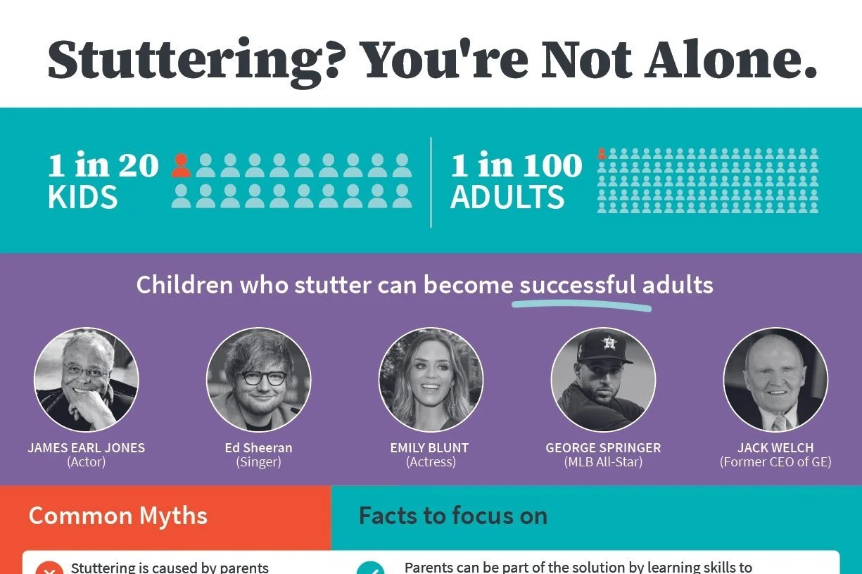 The Best Stuttering Infographic for Parents of Children Who Stutter