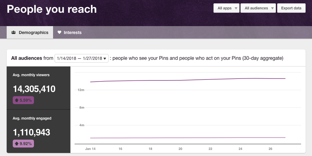 Nellaino Pinterest statistics 2018.png
