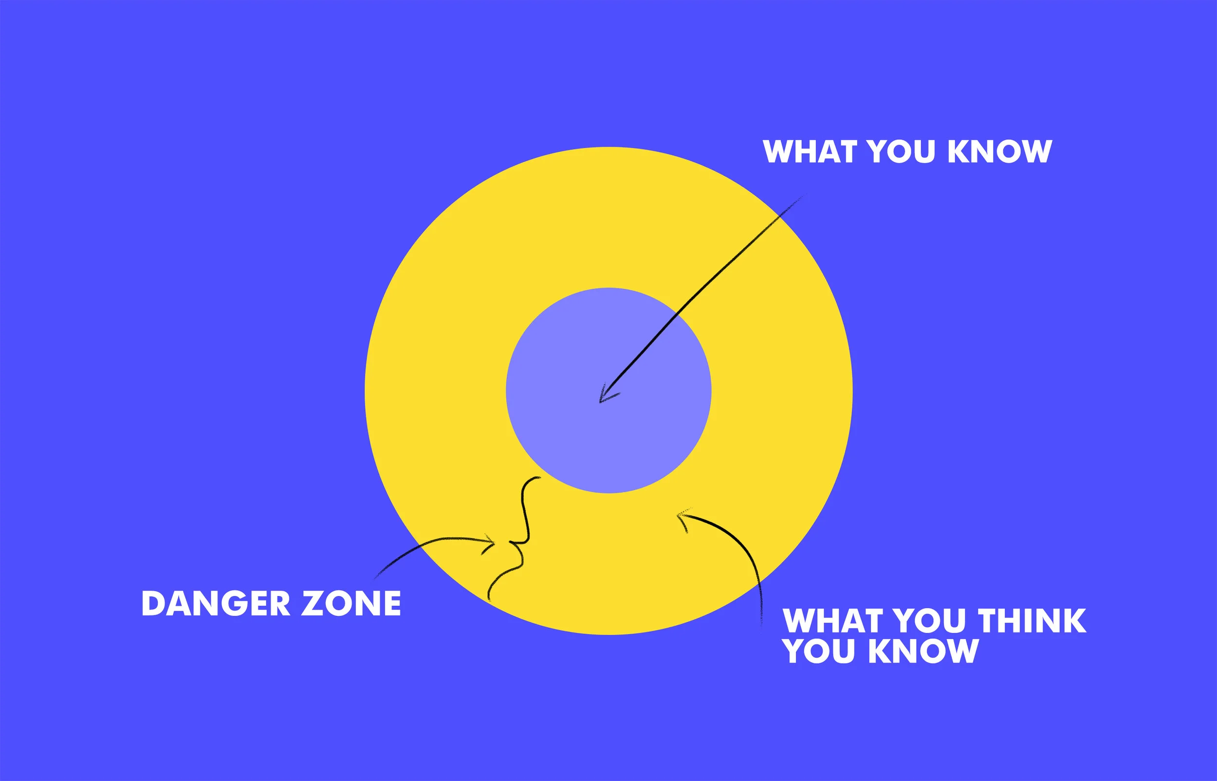 What Is Your 'Circle of Competence'? 