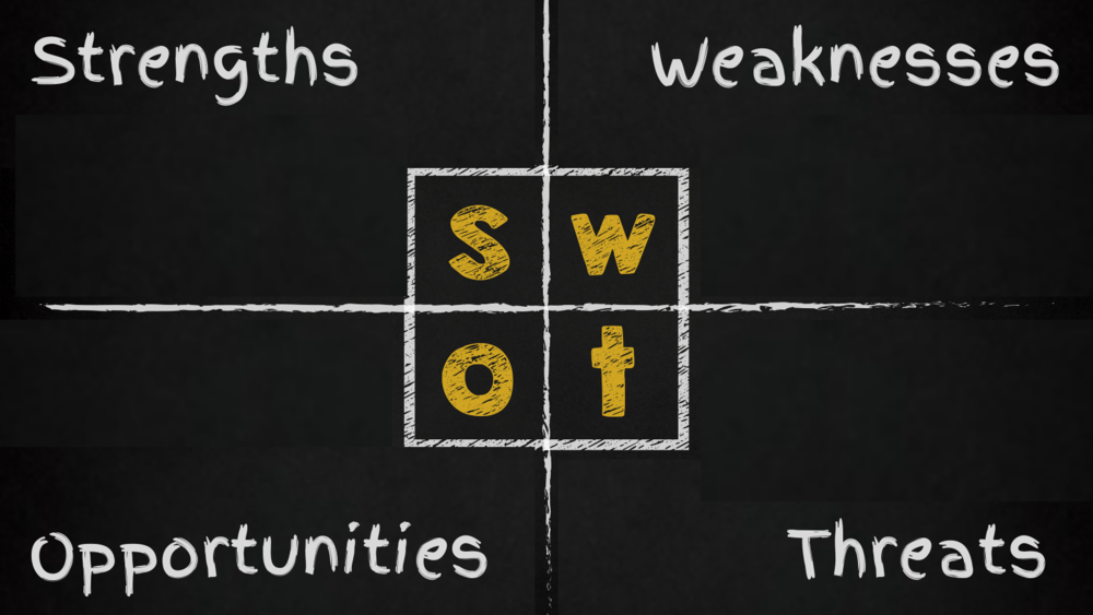 What exactly is a S.W.O.T. analysis? —