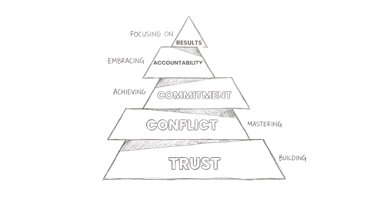 5 reasons your team is failing (and how to fix them)