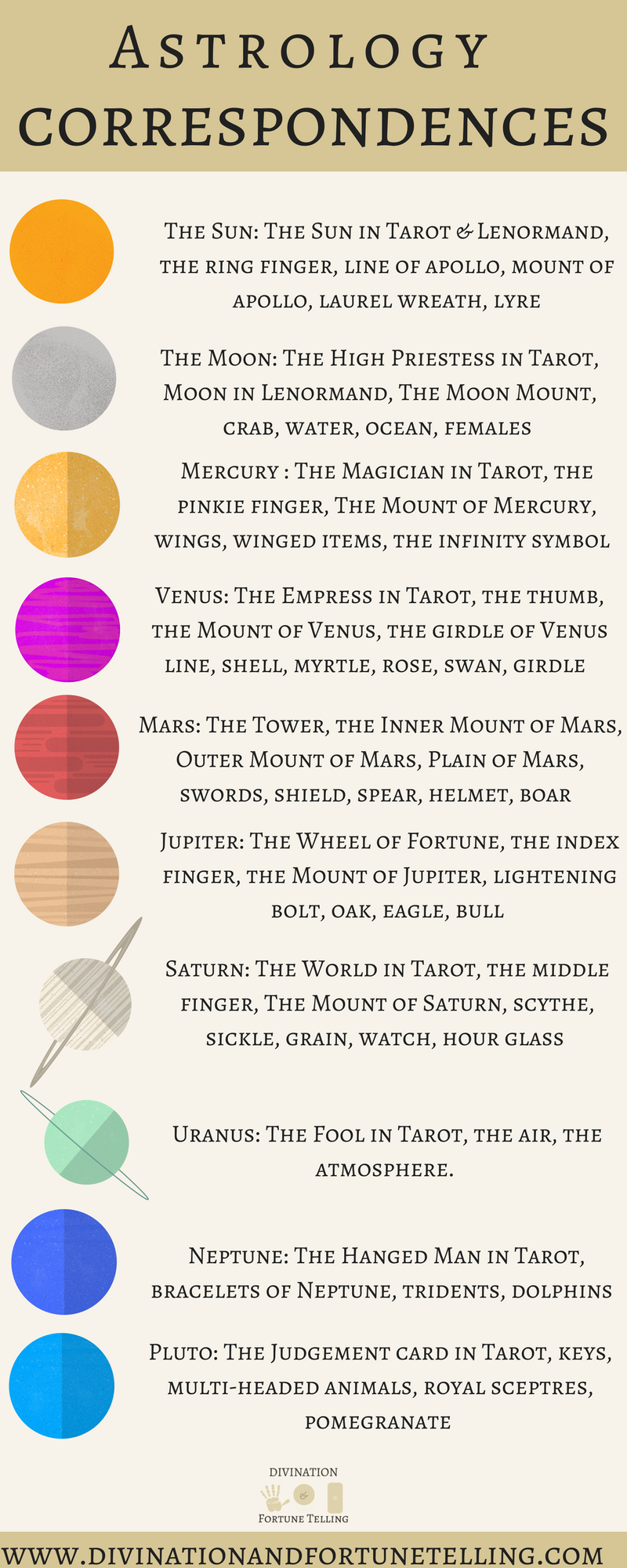 Planet Correspondences in Astrology and Tarot — Lisa Boswell