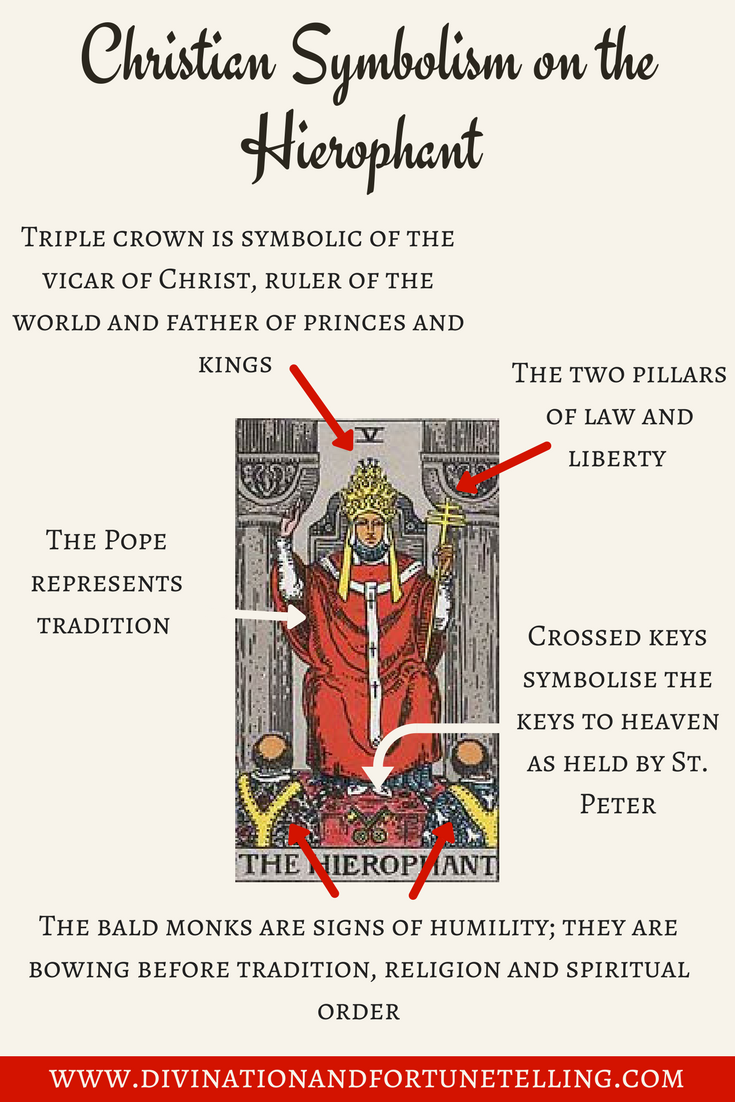 An illustration of Christian symbols and symbolism behind The Hierophant Major Arcana Tarot card. This card is from the Rider Waite Smith deck, the most common deck for beginners. If you’re looking to learn the card meanings, reading the symbols can help you.