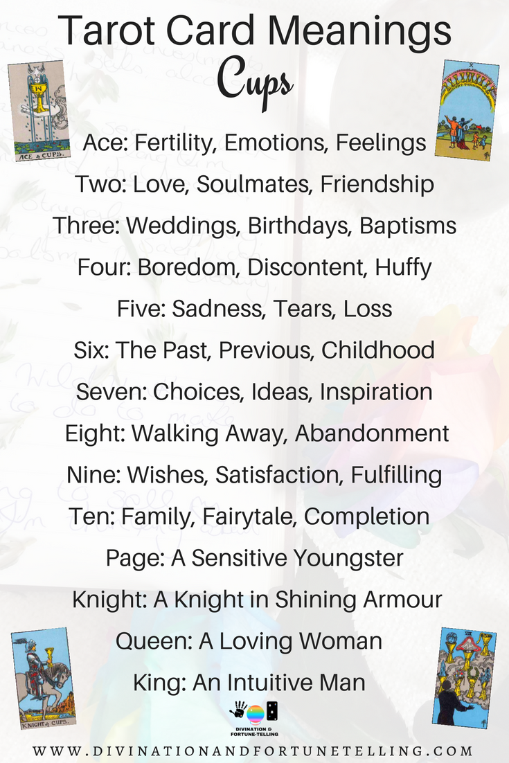 Illustration: Cheat sheet showing all of the Cups Tarot card meanings with keywords. Post has tips for learning how to read cards for love, business, and more. Covers Ace, Knights, six, seven and more! - Divination and Fortune-Telling.