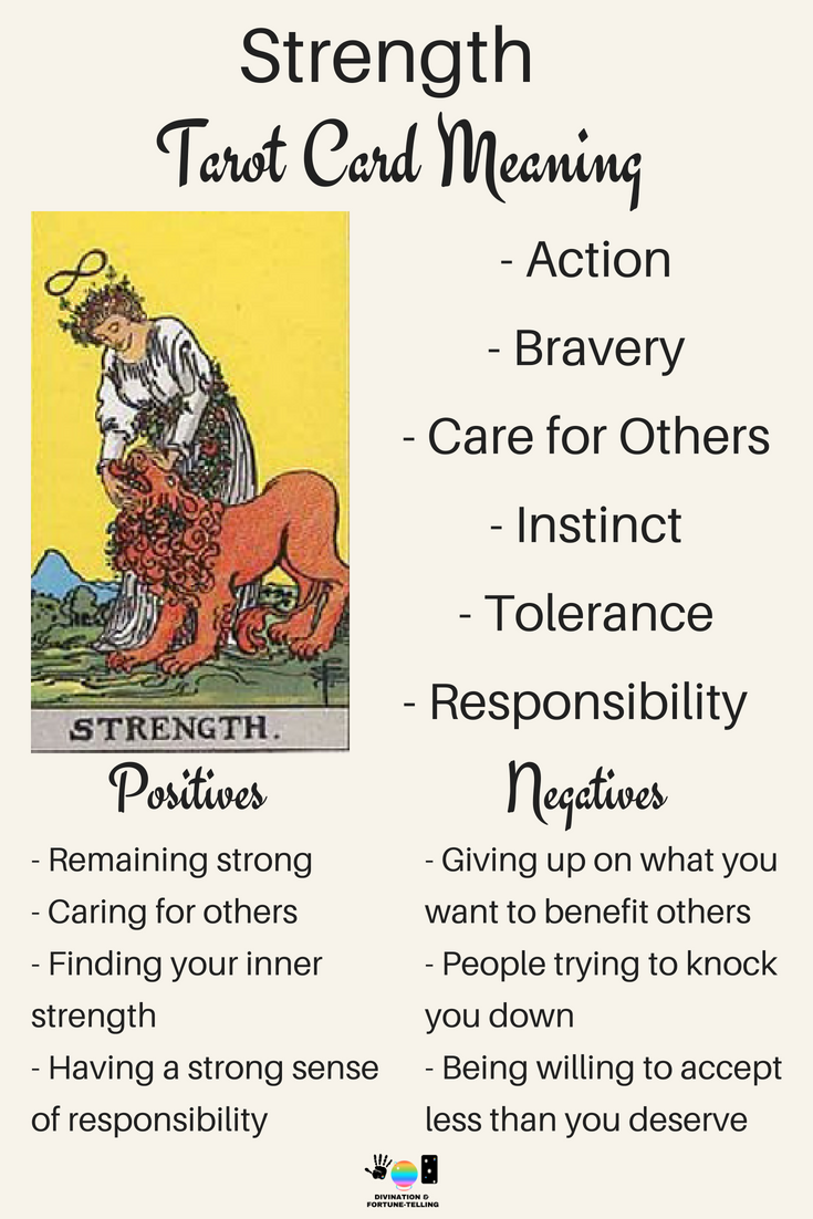 Future Tarot Meanings: Strength — Lisa Boswell