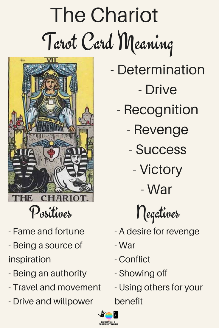 future tarot meanings the chariot — lisa boswell