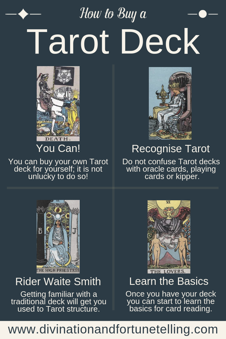 Art illustration: How to buy a Tarot card deck for beginners! You can purchase your own deck, do not confuse Tarot with oracle or Lenormand cards, get familiar with a Rider Waite Smith deck, and learn how to read the basics of Tarot, including the meanings.