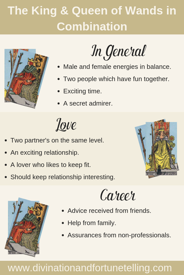 Art Illustration: What does it mean when you receive the Queen and King of Wands together in a Tarot reading? Curious to know what it means when you have the Queen and King of Wands Court cards in combination in your general, love, or career Tarot card reading? Well, you can read this interpretation below! - Card deck Rider Waite Smith.