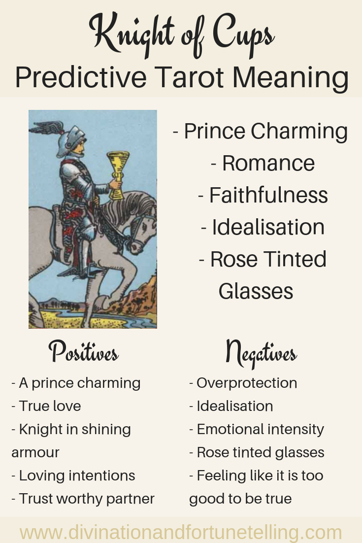 Future Tarot Meanings: Knight Cups — Boswell