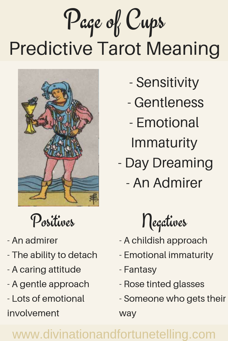 Future Tarot Meanings: Page of Cups — Lisa Boswell