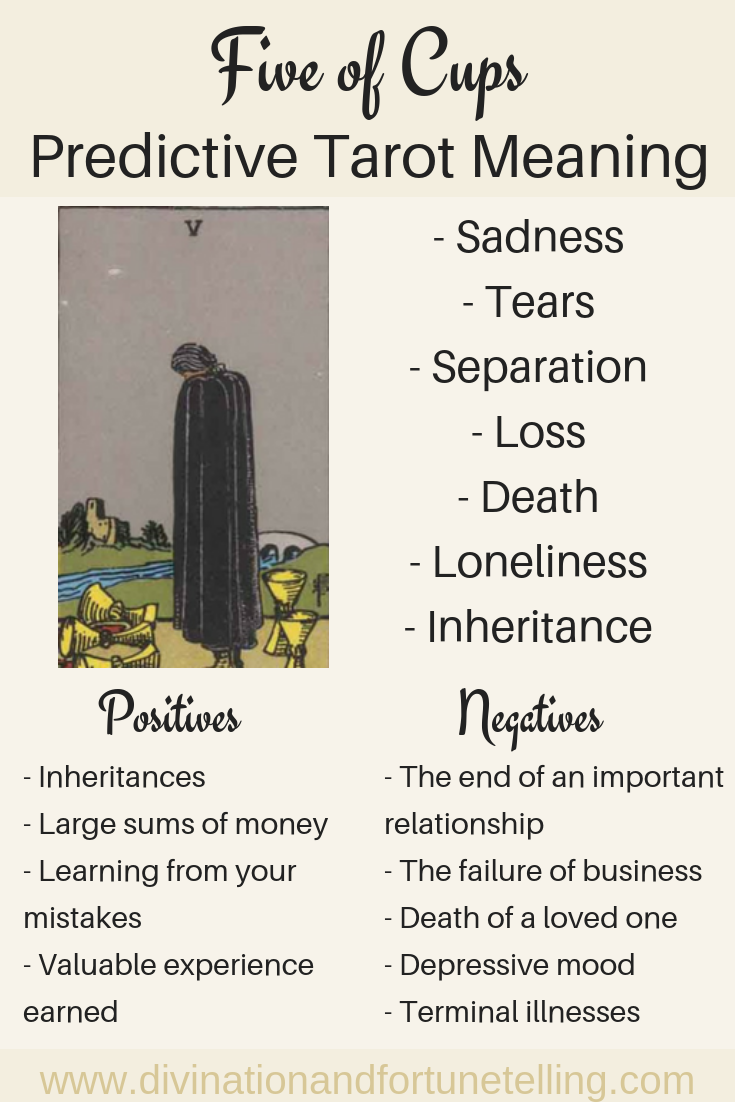 Five of Cups Tarot Card Meanings