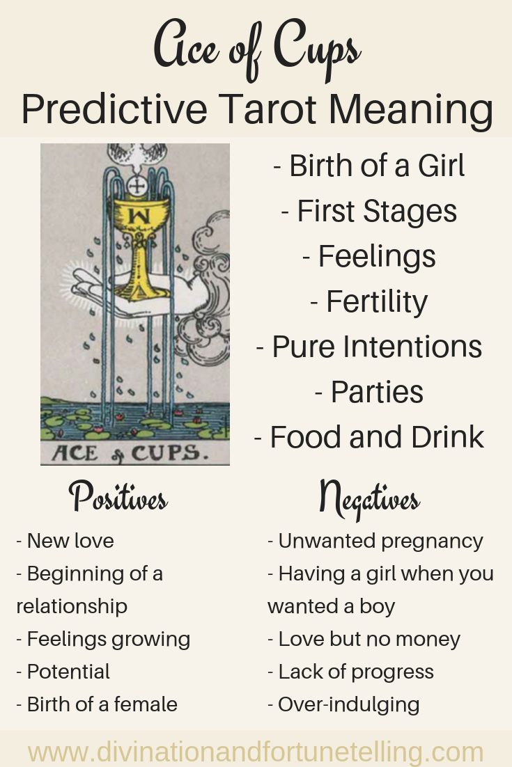Future Tarot Meanings: Ace of Cups — Lisa Boswell