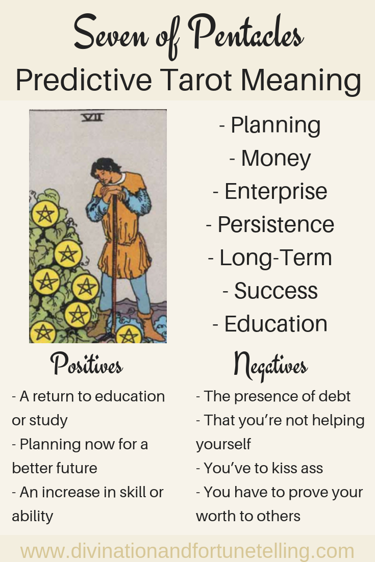Art Illustration: In a Tarot card reading, The Seven of Pentacles in a spread can be a symbol of planning and money. This post includes a vintage and modern fortune telling meanings of The 7 of Pentacles, ideal for the advanced reader or those just learning the cards. These interpretations can be used with any of the decks (Rider Waite, Marseilles etc).