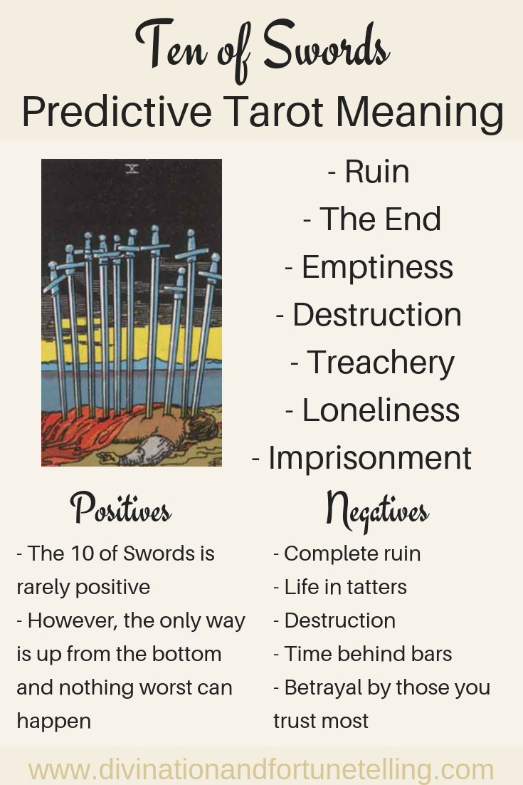 Illustration: In a Tarot card reading, The Ten of Swords in a spread can be a symbol of ruin and depression. This post includes a vintage and modern fortune telling meanings of The 10 of Swords, ideal for the advanced reader or those just learning the cards. These interpretations can be used with any of the decks (Rider Waite, Marseilles etc). Cards used in this post are from The Wild Unknown Tarot.