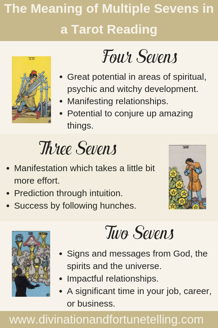 Art Illustrations: You’re sitting with your Tarot cards, reading away, and then suddenly you’re faced with a dilemma. You have received two, three, or even, four Sevens in your Tarot card reading! If you’re wondering why your Tarot reading has multiple or lots of Sevens, read on for the meaning of these combinations!
