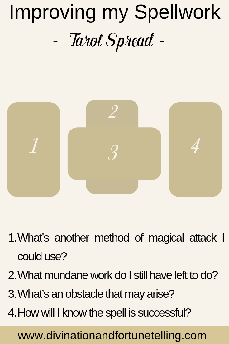 Magic Spell Tarot Spread for Beginners to improve and get beer at witchcraft - Divination and Fortune Telling-2.png