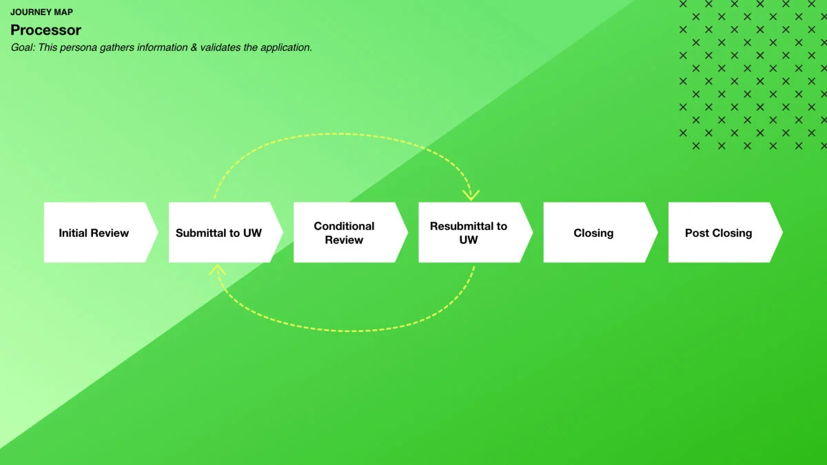 Journey Map - Back Office Processor Overview - 1200x675.jpg