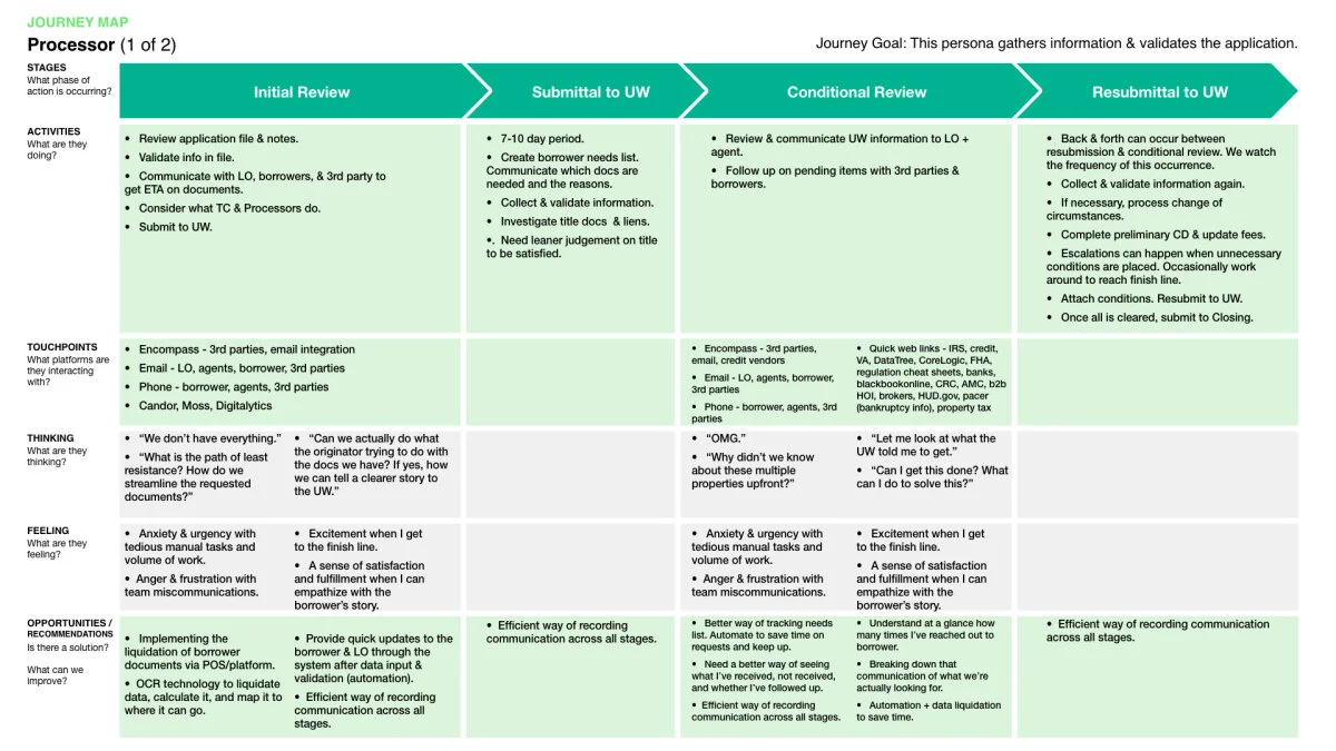 Journey Map - Back Office Processor 1 - 1200x675.jpg