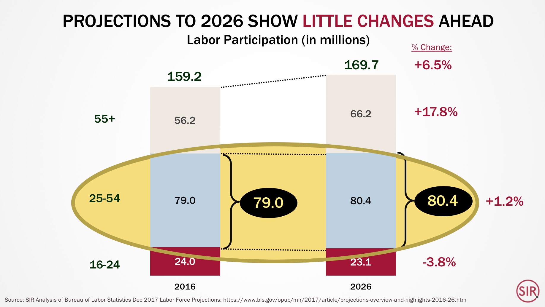 BLS-24-54-chart.jpeg