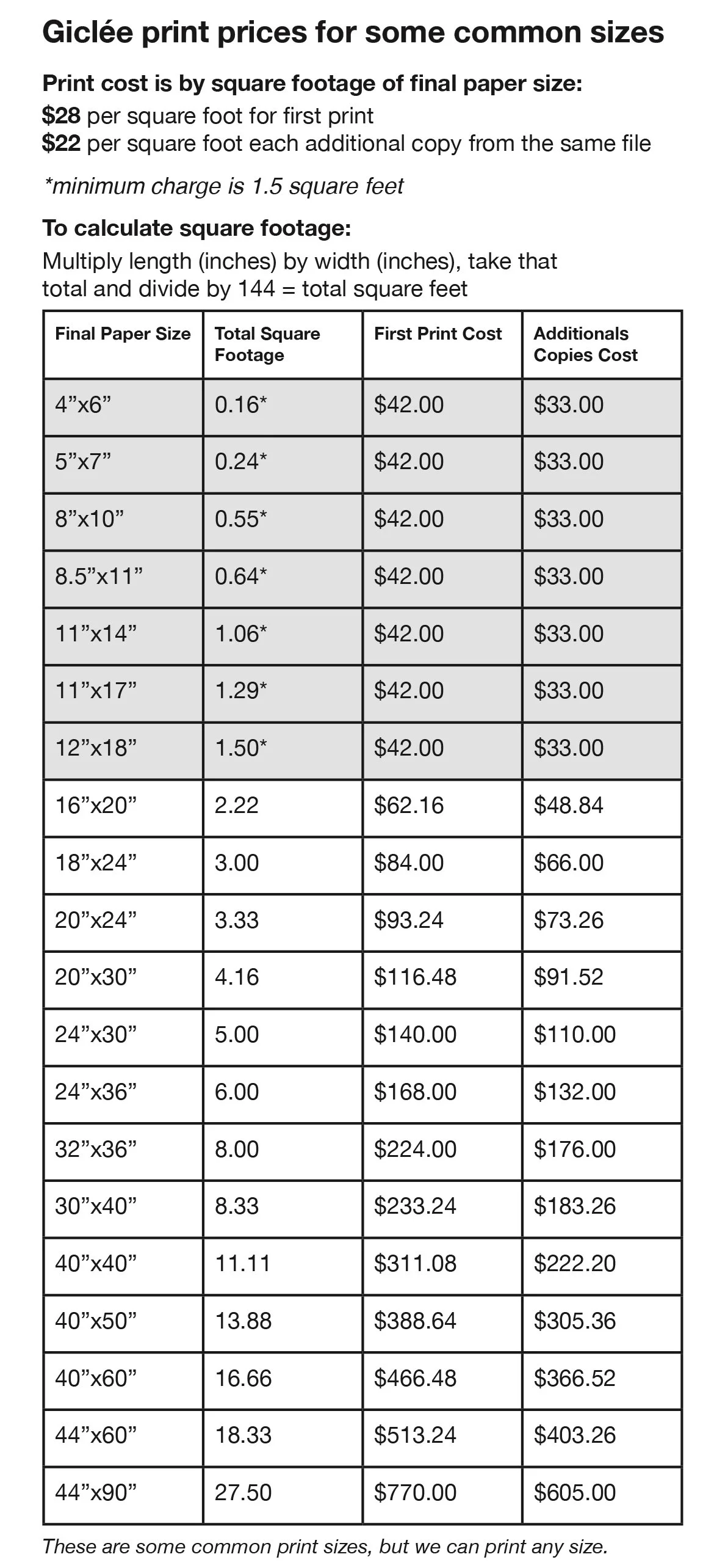 Our Current Price List