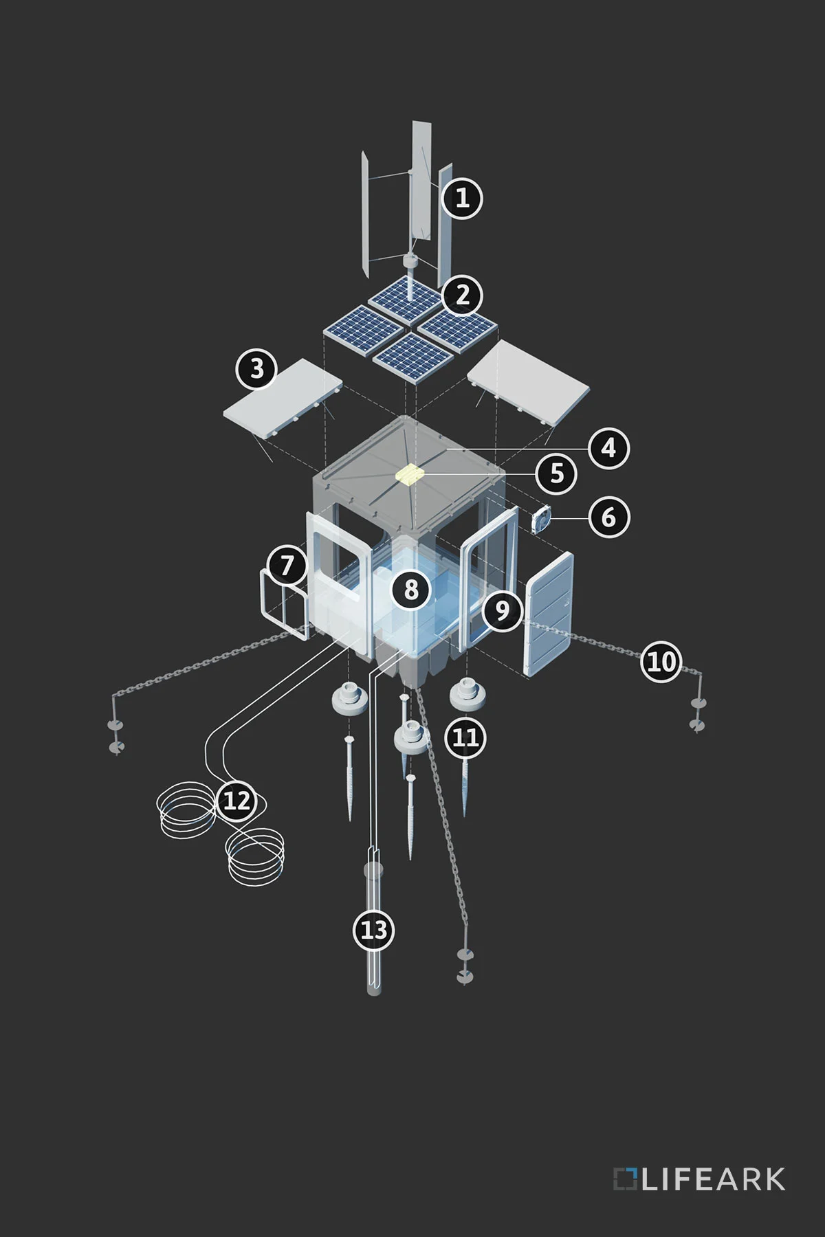 Design Overview — LifeArk