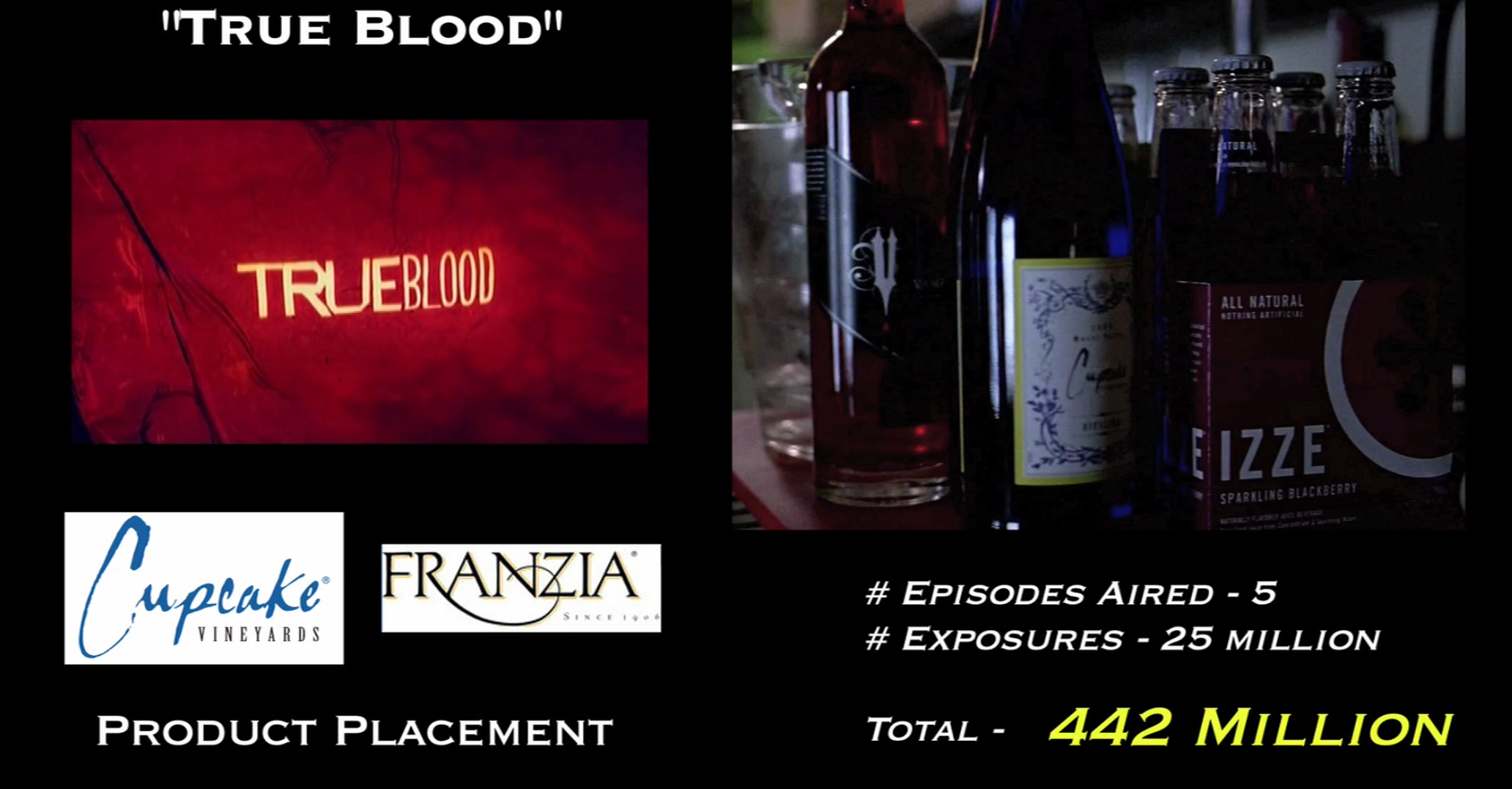 The Wine Group Placement Highlights