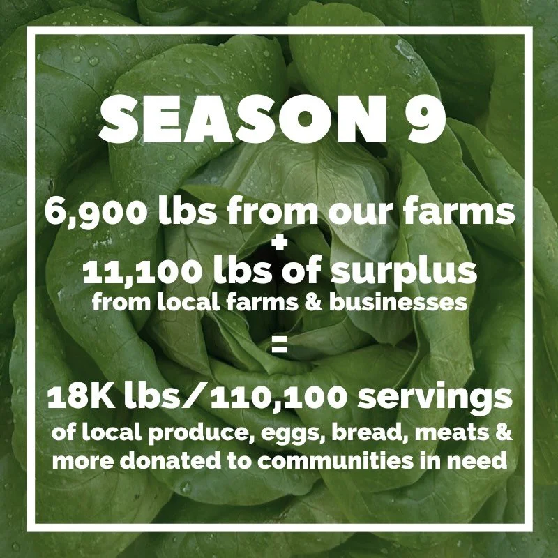 A belated Happy 2026! It's been such a busy winter for us that it took a little longer than usual to tally up all of our headline numbers from 2025. Wow, what a year it was. We grew in just about every way by leaps &amp; bounds. 

On the fruit &amp; 