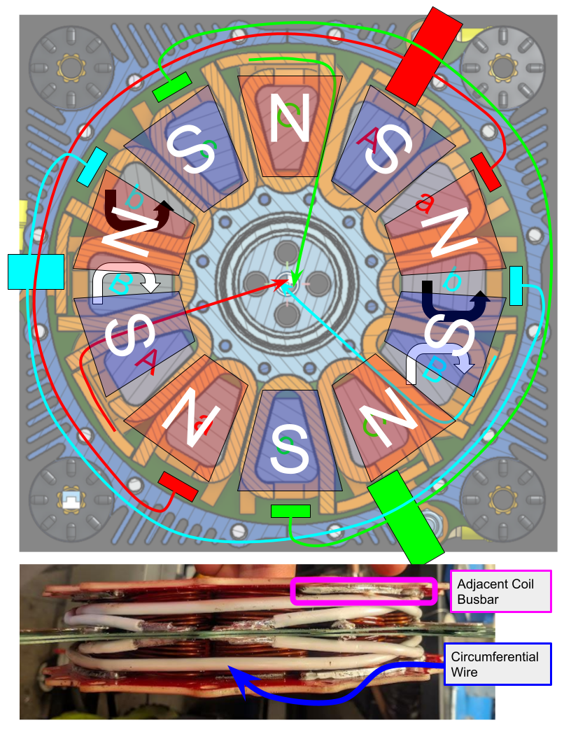 Axial Flux Motor — Anhad Sawhney