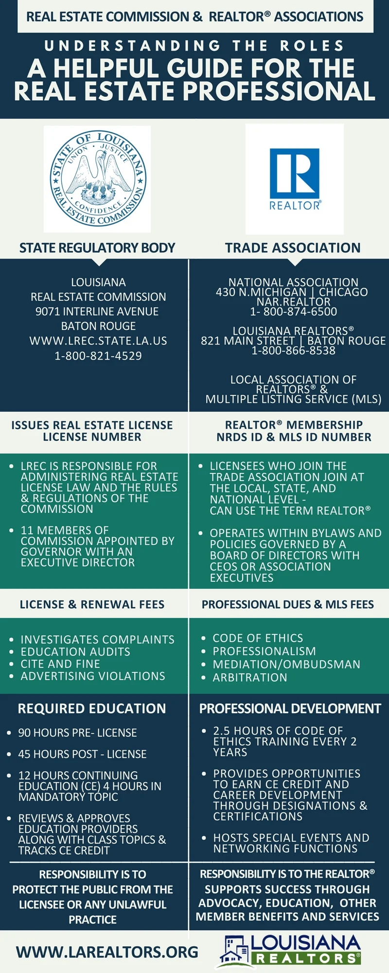 Difference Between Commission and Association.jpg