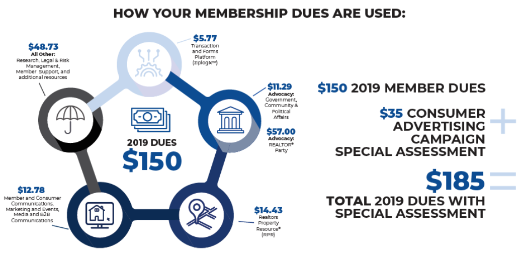 nar dues.png