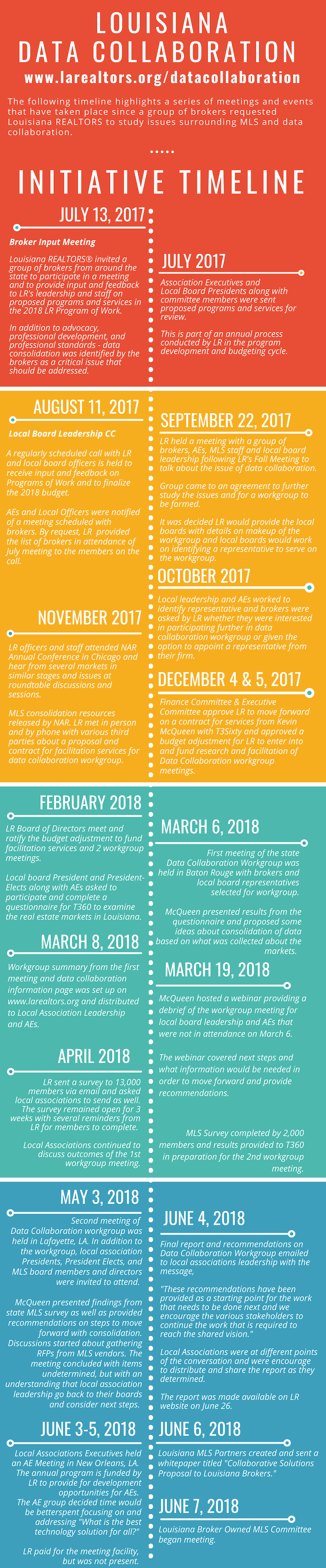 data collaboration initiative timeline.jpg