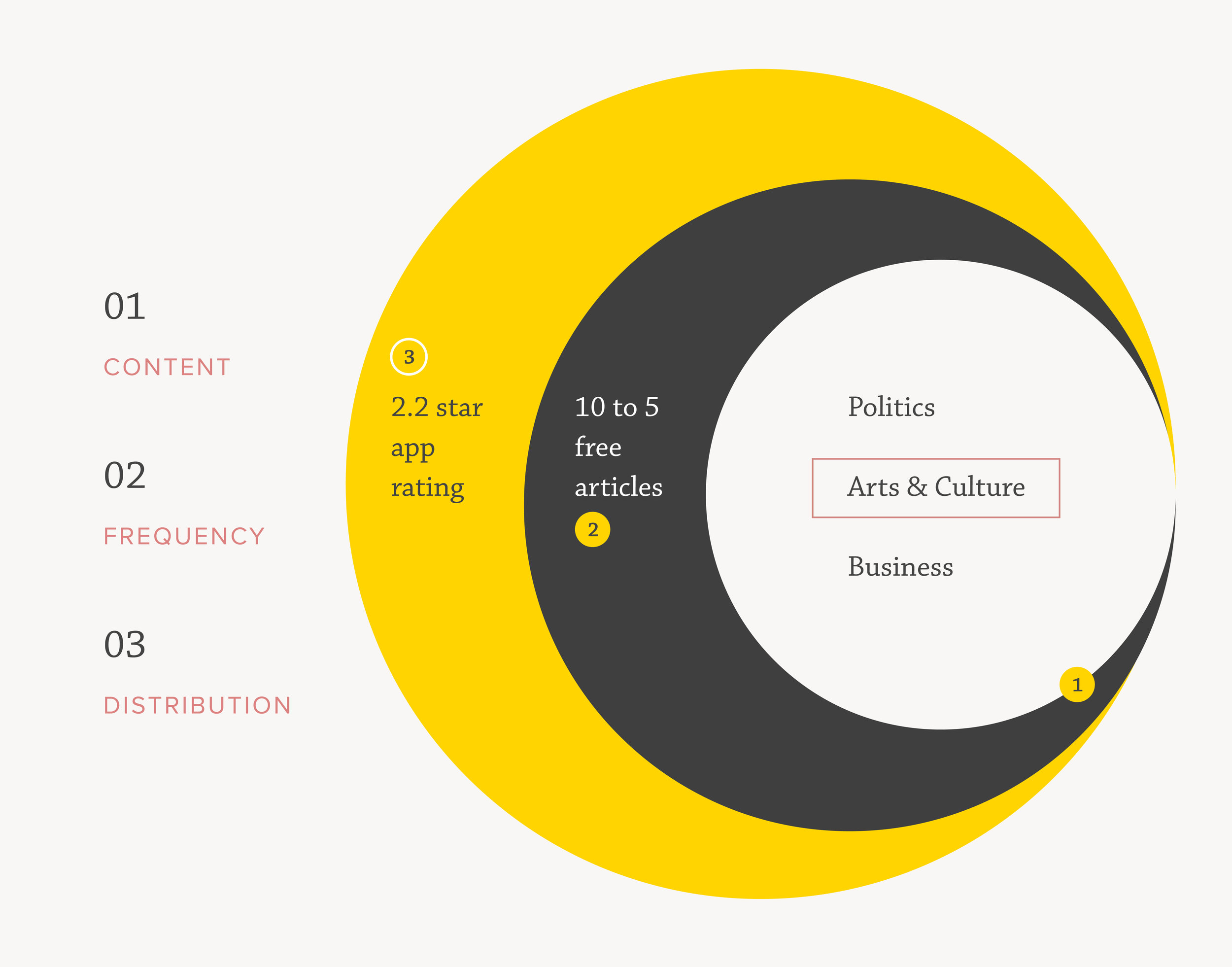new-york-times-distribution-frequency-content-app.jpg