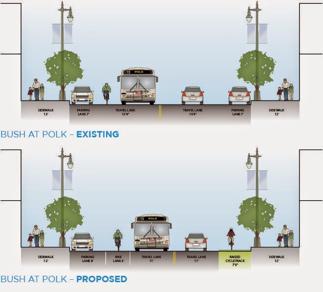 Proposed raised cycle track and Class II bike lane