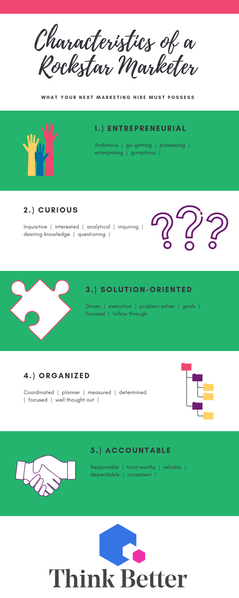 Characteristics of a Rockstar Marketer.png