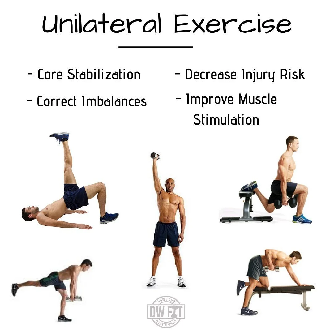 The Importance of Unilateral Training