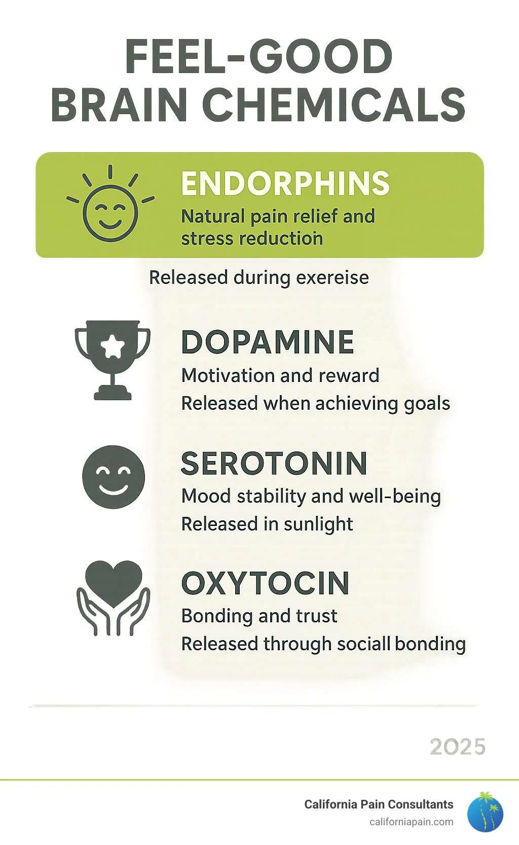 Endorphins, Serotonin, and Dopamine! How Do We Access Them?