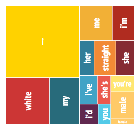 text analysis.