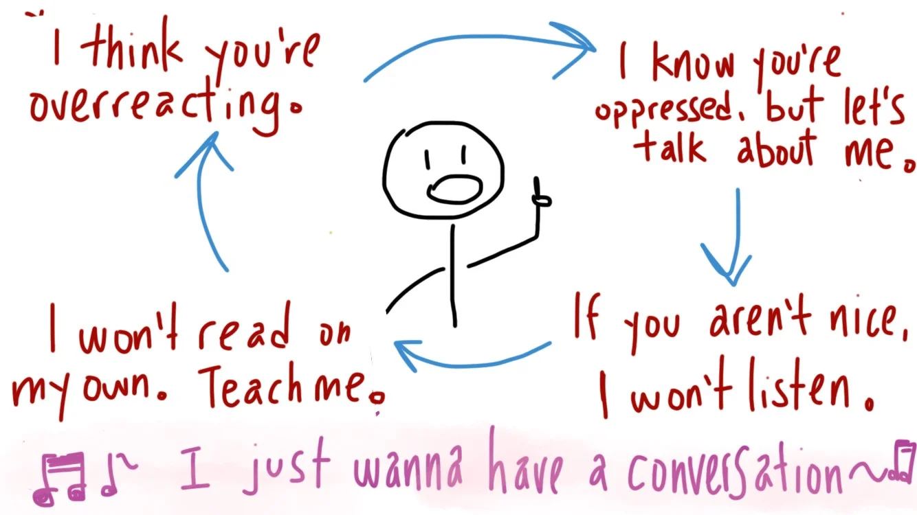 It’s a cycle.
