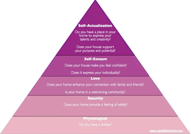 Maslow's Hierarchy of Needs for your Home