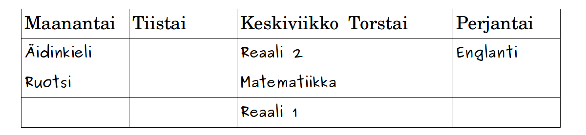 Kirjoitukset jakautuvat viikoille 11, 12 ja 13. Reaali 2 sisältää: Evankelis-luterilainen uskonto, ortodoksinen uskonto, elämänkatsomustieto, yhteiskuntaoppi, kemia, maantiede ja terveystieto. Reaali 1 sisältää: Psykologia, filosofia, historia, fysiikka ja biologia.
