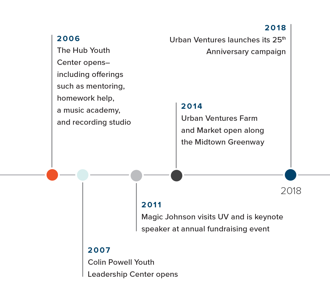 18ar-timeline_right.png