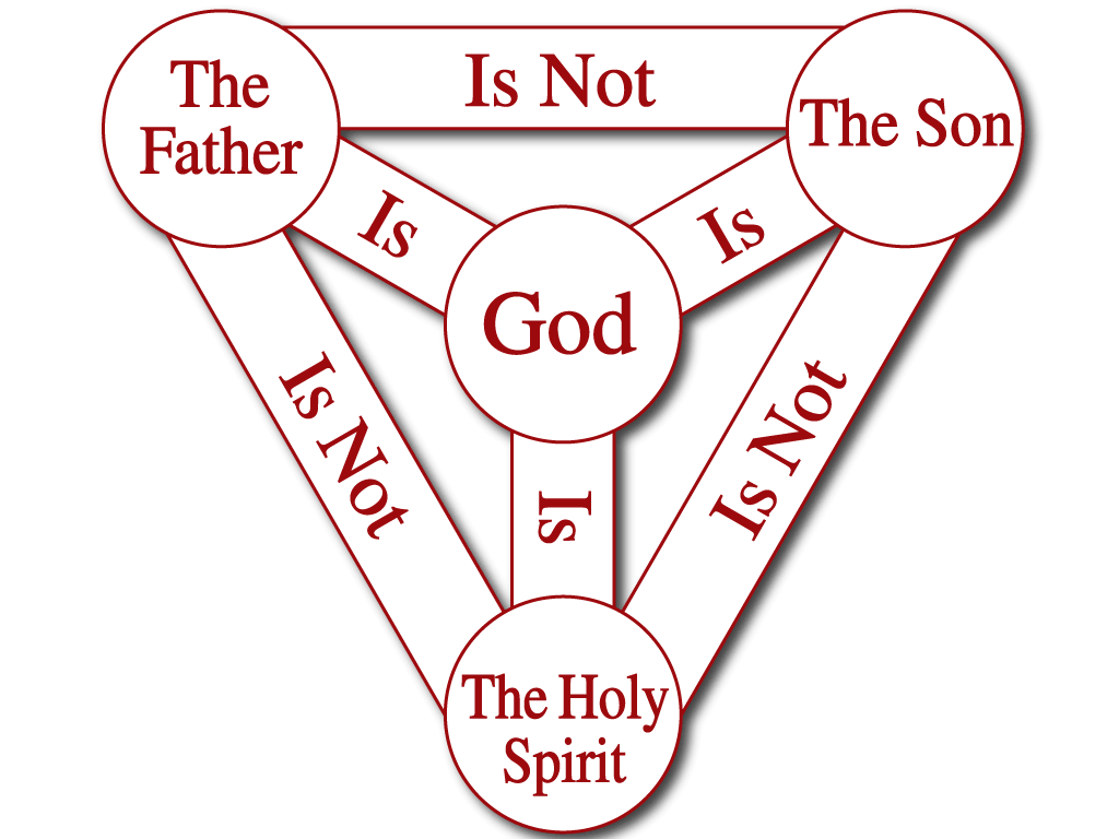 holy-trinity.gif