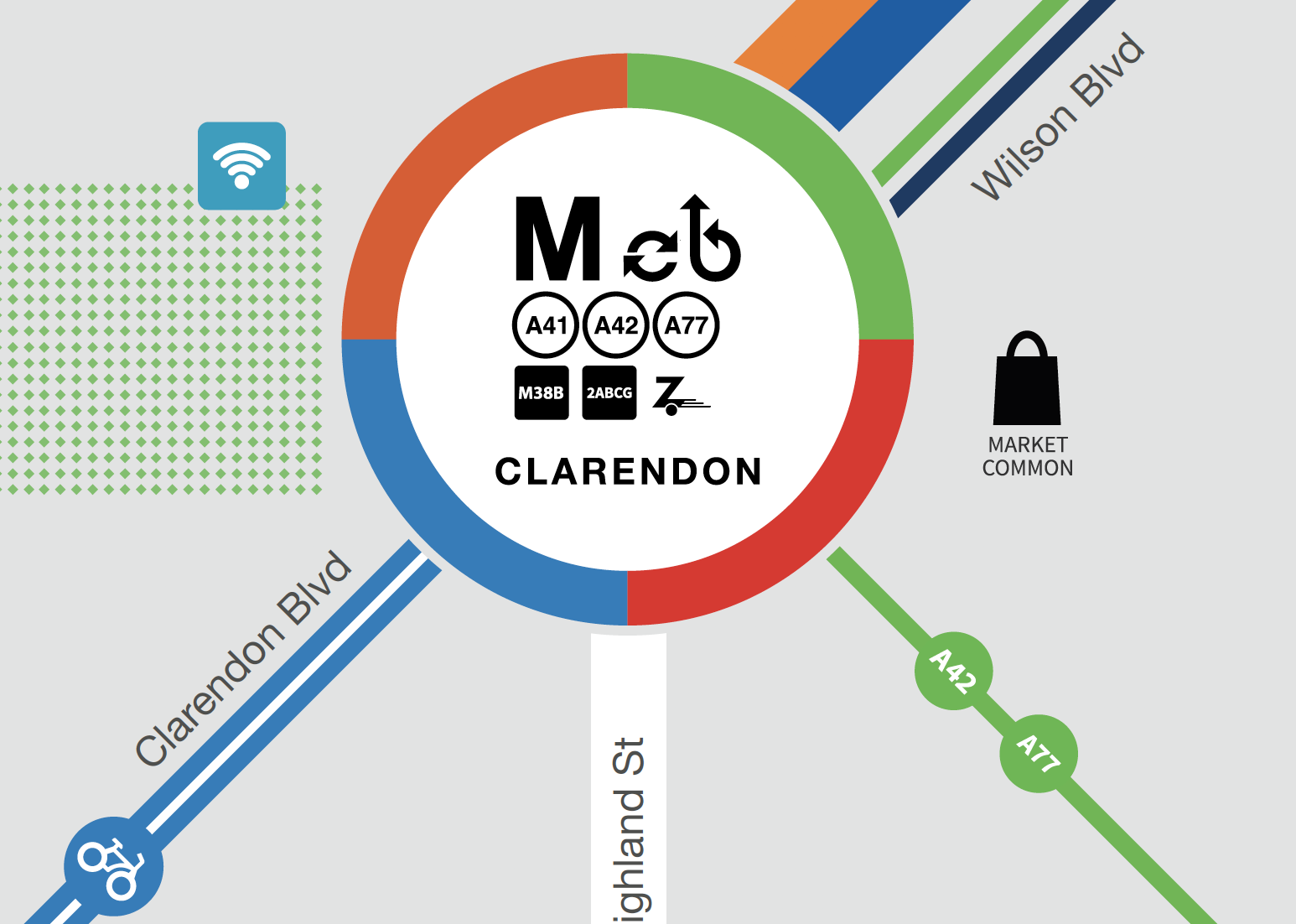 Public demand for reliable, service-based, and multimodal information guided the design process. Using research and testing, we deciphered what was best for Arlington County to increase transit mode use for all services – including bus, rail, bike, Capital Bikeshare , and walking. 
