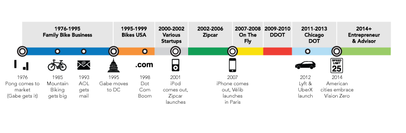 Timeline_v2 (1).png