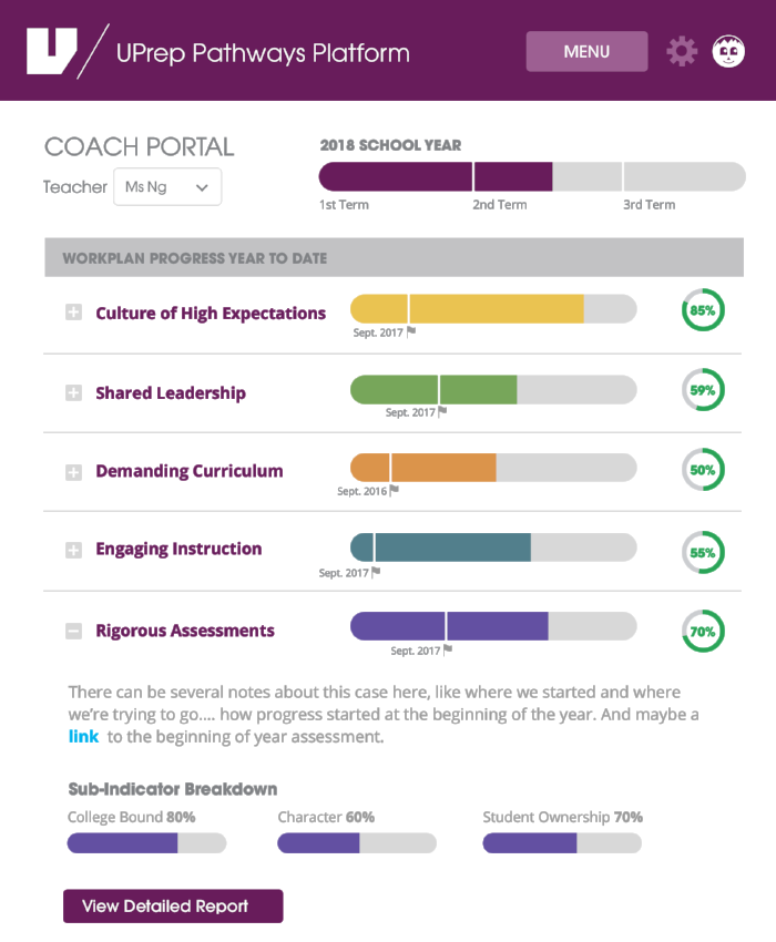 I’ve designed criteria-based data visualizations to allow for teachers, coaches and admins to follow progress and schedule meeting times.