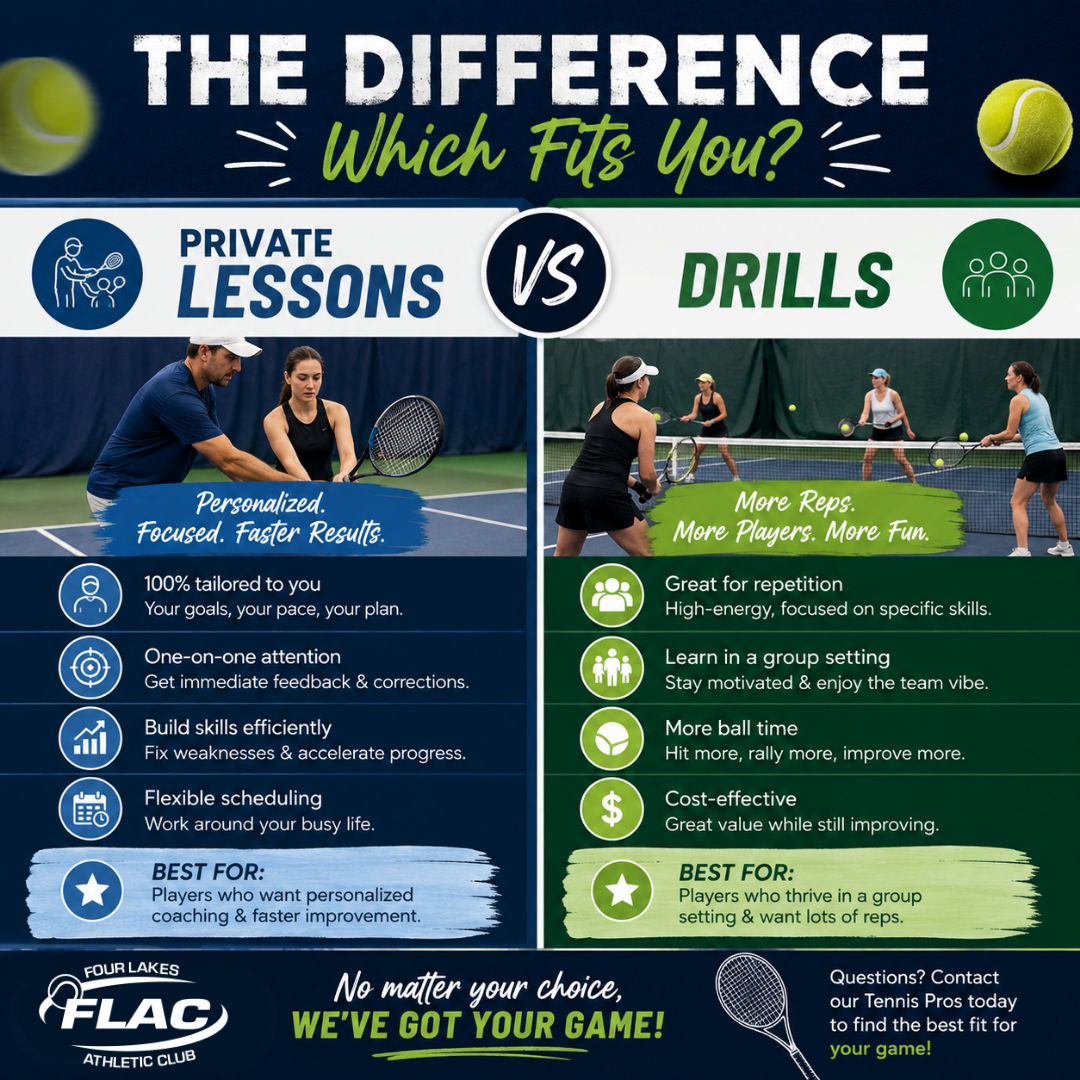 Private Lessons vs. Tennis Drills: Which Is Right for You?