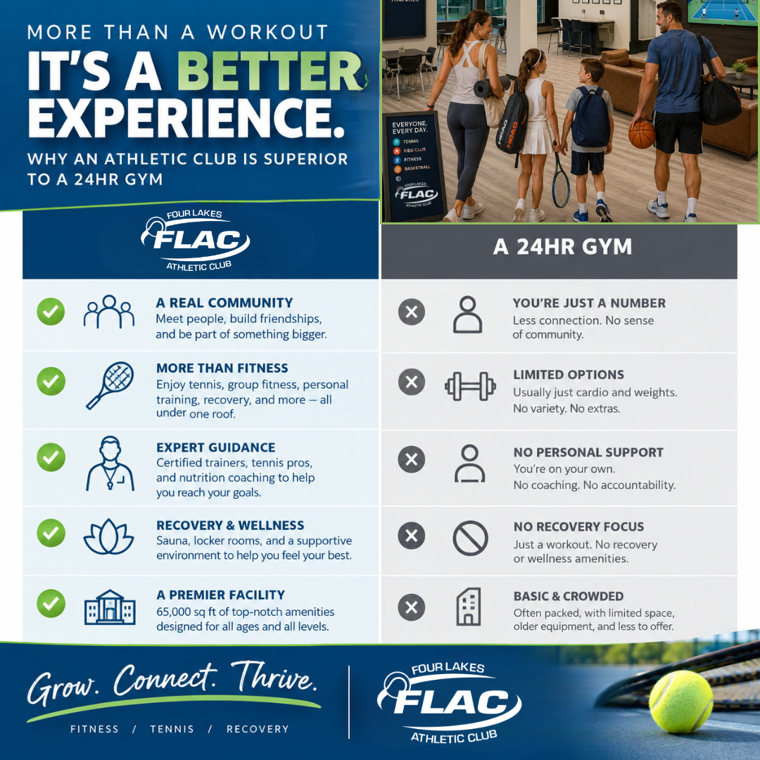 More Than a Gym: Why an Athletic Club Is the Better Choice for Your Fitness Journey
