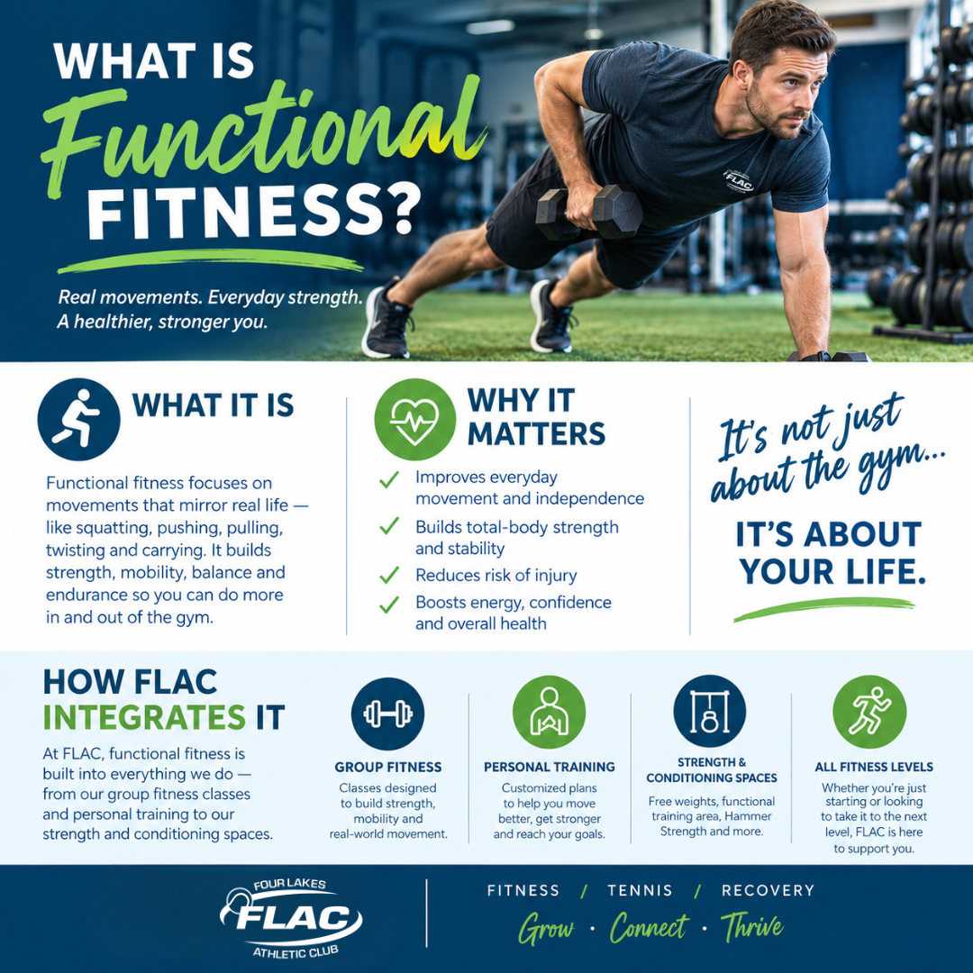 What Is Functional Fitness, Why Does It Matter, and How Four Lakes Athletic Club Integrates It