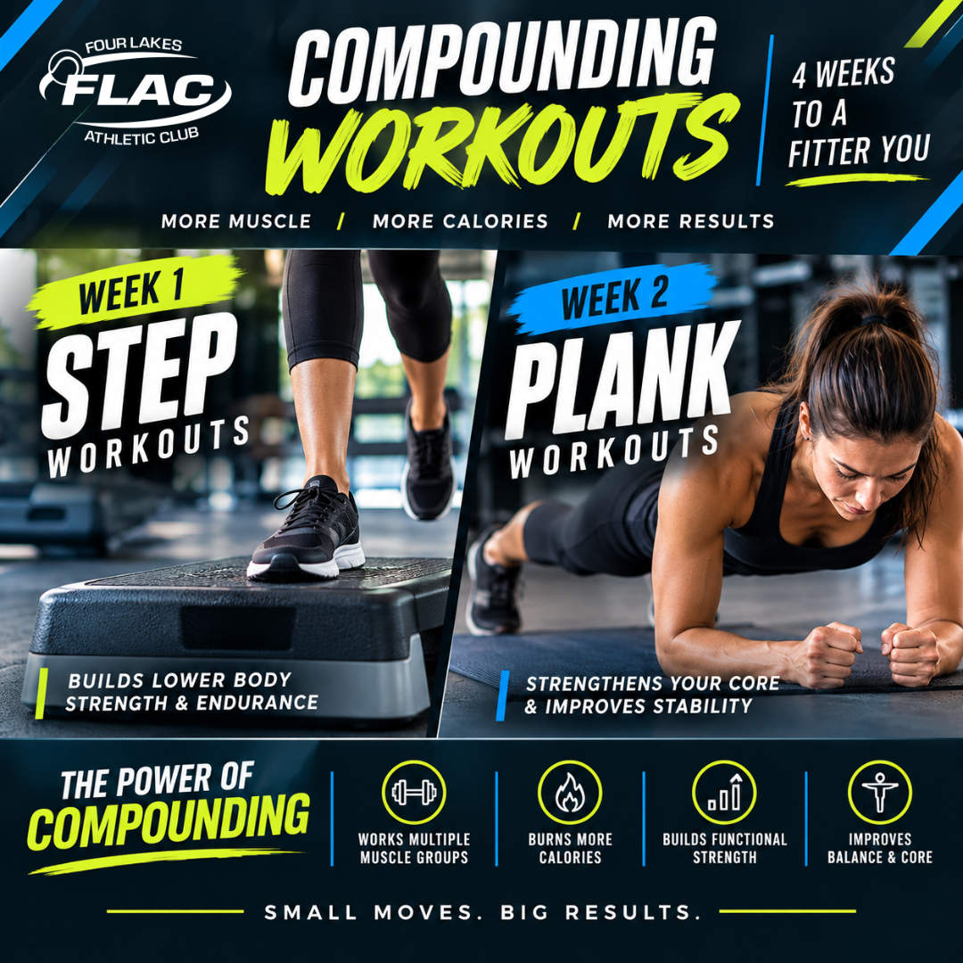 Compounding Workouts: Small Habits, Bigger Results